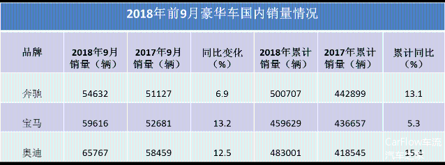 销量,机动车销量 销量,机动车销量